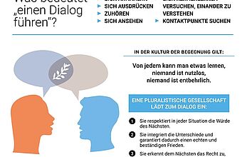 Infografik zur Enzyklika Fratelli tutti: Dialog und soziale Freundschaft